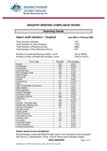 INDUSTRY BRIEFING COMPLIANCE ISSUES Importing Goods Import audit statistics – Targeted July 2008 to February 2009