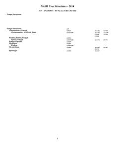 2014 MeSH Tree Structures. A19 - ANATOMY - FUNGAL STRUCTURES