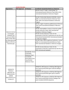 Organization  Genetic Disorders FDA-Approved CE Marked  Certified & Standardized Reference Materials