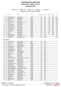 CABOURG 2014 AMAT/PRO Épreuve N°50 - AMAT 1 GP 120 Classement final Inscrits : 93  Partants : 88