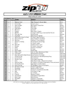 www.zipDJ.com zipDJ USA URBAN Chart