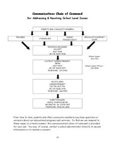 Communications Chain of Command for Addressing & Resolving School Level Issues PARENTS AND COMMUNITY MEMBERS  TEACHERS