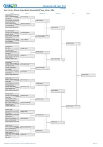 Kickboxing Irish Open 2014 Draw Sheet Semi Contact, Women, Brown/Black (Advanced), 19 Years & Over, -60kg Round 1 Shauna Bannon