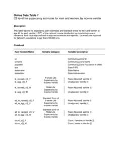 Online Data Table 7 CZ-level life expectancy estimates for men and women, by income ventile Description This table reports life expectancy point estimates and standard errors for men and women at age 40 for each ventile 