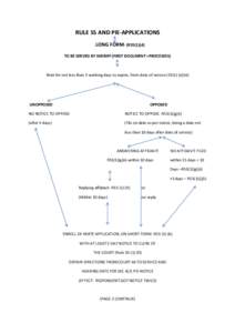 RULE 55 AND PIE-APPLICATIONS LONG FORM- (R55(1)(d) TO BE SERVED BY SHERIFF (FIRST DOCUMENT =PROCESESS) Wait for not less than 5 working days to expire, from date of service[removed]e)(iii)