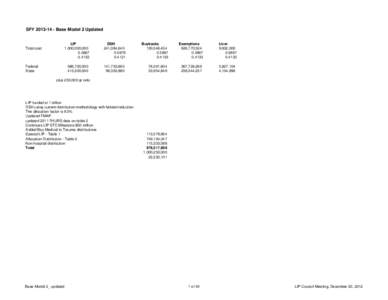 SFY[removed]Base Model 2 Updated  Total cost DSH LIP