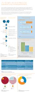 25 YEARS AFTER PROZAC  ANTIDEPRESSANTS STILL OFFER HIGH MARKET POTENTIAL Last year marked the 25th anniversary of the U.S.-launch of the iconic antidepressant, Prozac. This medical breakthrough led to a series of new med