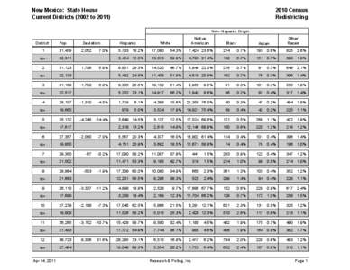 New Mexico: State House Current Districts[removed]to[removed]Census Redistricting Non-Hispanic Origin