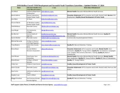 Child Welfare Council: Child Development and Successful Youth Transitions Committee – Updated October 17, 2014 NAME Jim Alford David Ambroz Jane Bane Vincent Bartle