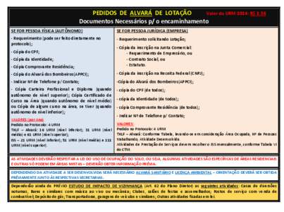 PEDIDOS DE ALVARÁ DE LOTAÇÃO Valor da URM 2014: R$ 3,56 Documentos Necessários p/ o encaminhamento SE FOR PESSOA FÍSICA (AUTÔNOMO)  SE FOR PESSOA JURÍDICA (EMPRESA)