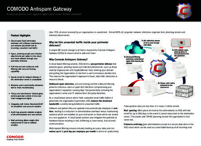 COMODO Antispam Gateway Essential protection against spam and email-borne malware Product Highlights •	 Cloud-based SaaS eliminates hardware and software maintenance