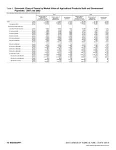 2007 Census of Agriculture Maryland[removed]