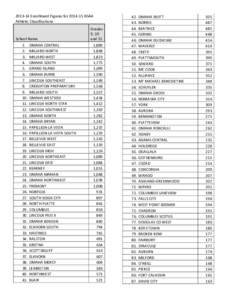 [removed]Enrollment Figures for[removed]NSAA Athletic Classifications School Name 1. OMAHA CENTRAL 2. MILLARD NORTH