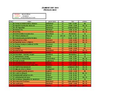 ZÁJMOVÉ DNY 2014 PŘEHLED AKCÍ červená … akce zrušena oranžová … obsazeno zelená … volná místa pro 2. kolo číslo