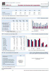 Dossier local - Commune - Montreuil-Juigne