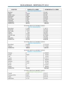 BLM ACREAGE - MONTANA FY 2012