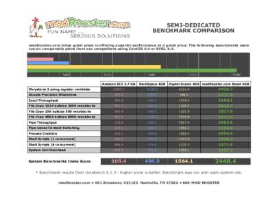 SEMI-DEDICATED BENCHMARK COMPARISON madRooster.com takes great pride in offering superior performance at a great price. The following benchmarks were run on comparable plans from our competitors using CentOS 6.4 or RHEL 