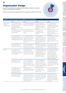 HR_Profession_Map_circle only (August 2013)