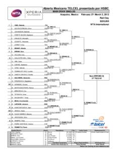 Tennis / Internazionali Femminili di Palermo – Doubles / Internazionali Femminili di Palermo – Singles / Internazionali Femminili di Palermo / Sara Errani / Barcelona Ladies Open