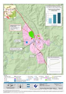 New residential development in Pyalong will provide potential for Stormwater Harvesting at up to >2ML/year in 2030 to >5ML/year in[removed]r th No