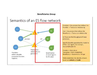 Beneficiaries Group  Beneficiaries Group 1.- Chain of beneficiaries 2.- Determining critical flow areas to beneficiaries