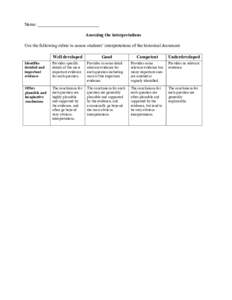 Name: ___________________________ Assessing the interpretations Use the following rubric to assess students’ interpretations of the historical document. Well developed  Good