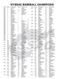 WVSSAC Super Six Football Championships / Sports in West Virginia / Education in West Virginia / West Virginia Secondary School Activities Commission