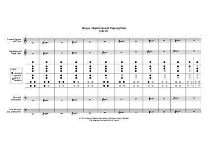 Baroque / English Recorder Fingering Chart page one Descant/Soprano
