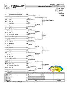 Wuhai Challenger – Doubles / Chang-Sat Bangkok Open – Doubles