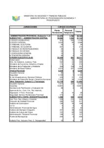 MINISTERIO DE HACIENDA Y FINANZAS PÚBLICAS SUBSECRETARIA DE PROGRAMACIÓN ECONÓMICA Y PRESUPUESTO JURIDICCIONES