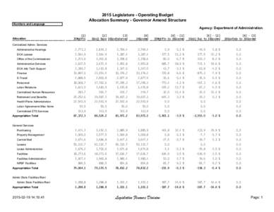 2015 Legislature - Operating Budget Allocation Summary - Governor Amend Structure Numbers and Language Agency: Department of Administration [1]