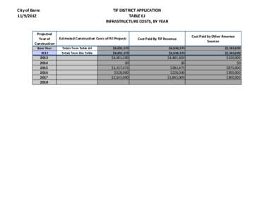 City of Barre[removed]TIF DISTRICT APPLICATION TABLE 6J INFRASTRUCTURE COSTS, BY YEAR