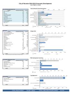 City of Houston[removed]Economic Development (As of March 11, 2014) Texas Enterprise Zone Nominations TEXAS ENTERPRISE ZONE NOMINATIONS COMPANY