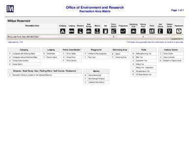 Office of Environment and Research Page 1 of 1 Recreation Area Matrix Wilbur Reservoir Recreation Area