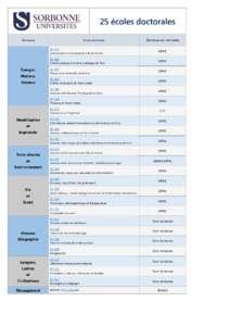 25 écoles doctorales Domaine École doctorale ED 127 Astronomie et astrophysique d’Ile de France