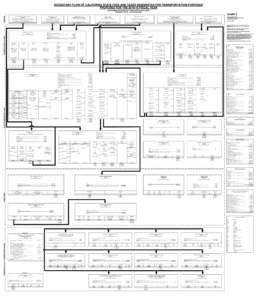 BUDGETARY FLOW OF CALIFORNIA STATE FEES AND TAXES DESIGNATED FOR TRANSPORTATION PURPOSES PROPOSED FOR THEFISCAL YEAR CALIFORNIA STATE MOTOR VEHICLE FEES AND TAXES REVENUE TOTAL - $10,215,541,000 REVENUE