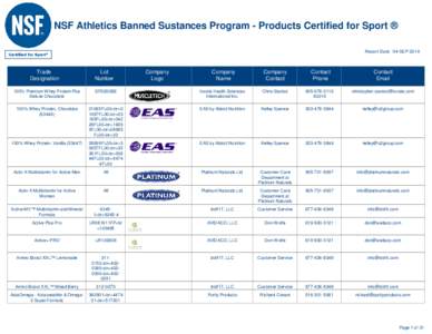 NSF Athletics Banned Sustances Program - Products Certified for Sport ® Report Date: 04-SEP-2014 Trade Designation