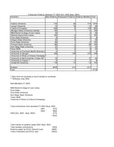 Institution  Publication Patterns Statistics FY[removed]Oct[removed]Sept[removed]New Patterns Subsequent Patterns Patterns Modified Total  Indiana University