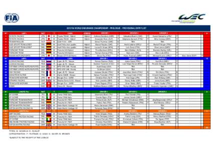 2015 FIA WORLD ENDURANCE CHAMPIONSHIP - PROLOGUE - PROVISIONAL ENTRY LIST N° LMP1  NAT