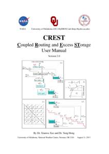 Coupled Routing and Excess Storage (CREST) v2.0 User Manual