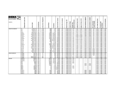 Supply Voltage  POWER with