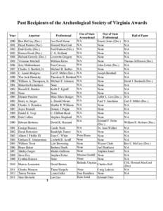 Past Recipients of the Archeological Society of Virginia Awards[removed]George Ramsey 2002 David Rotenizer 2003 Albert J. Pfeffer III 2004 Graham H. Simmerman