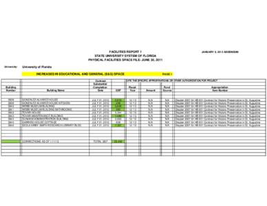 FACILITIES REPORT 1 STATE UNIVERSITY SYSTEM OF FLORIDA PHYSICAL FACILITIES SPACE FILE- JUNE 30, 2011 University:  University of Florida