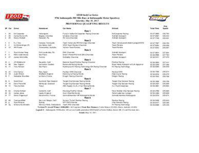Indy 500 Day 1 starting lineup.xlsx