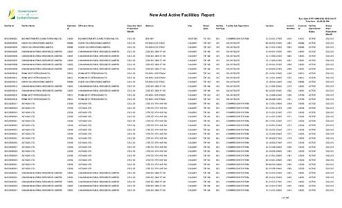 New And Active Facilities Report Run Date (YYYY-MM-DD): [removed]Time Run : 11:00:56 PM Facility Id  Facility Name