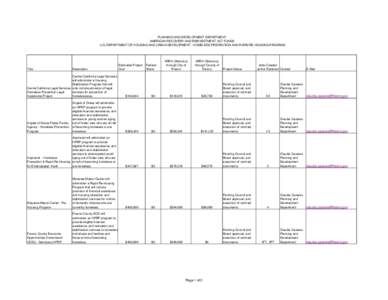 PLANNING AND DEVELOPMENT DEPARTMENT AMERICAN RECOVERY AND REINVESTMENT ACT FUNDS U.S. DEPARTMENT OF HOUSING AND URBAN DEVELOPMENT - HOMELESS PREVENTION AND RAPID RE-HOUSING PROGRAM Title