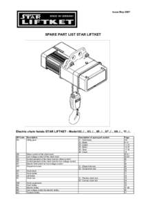 Issue MaySPARE PART LIST STAR LIFTKET Electric chain hoists STAR LIFTKET - Model 02../.., 03../.., 05../.., 07../.., 09../.., SP-Code