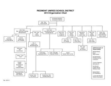 Microsoft Word - Organization Chart[removed]rev.doc