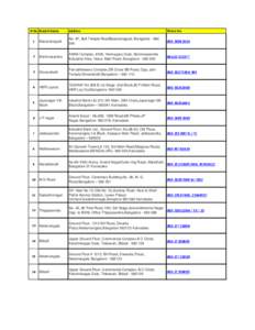 Branches enabled for BBMP property tax collections.xls