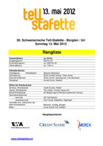 30. Schweizerische Tell-Stafette - Bürglen / Uri Sonntag 13. Mai 2012 Rangliste Gesamtdistanz Ausgangspunkt
